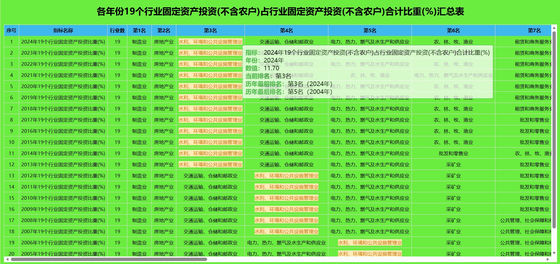 数据图3