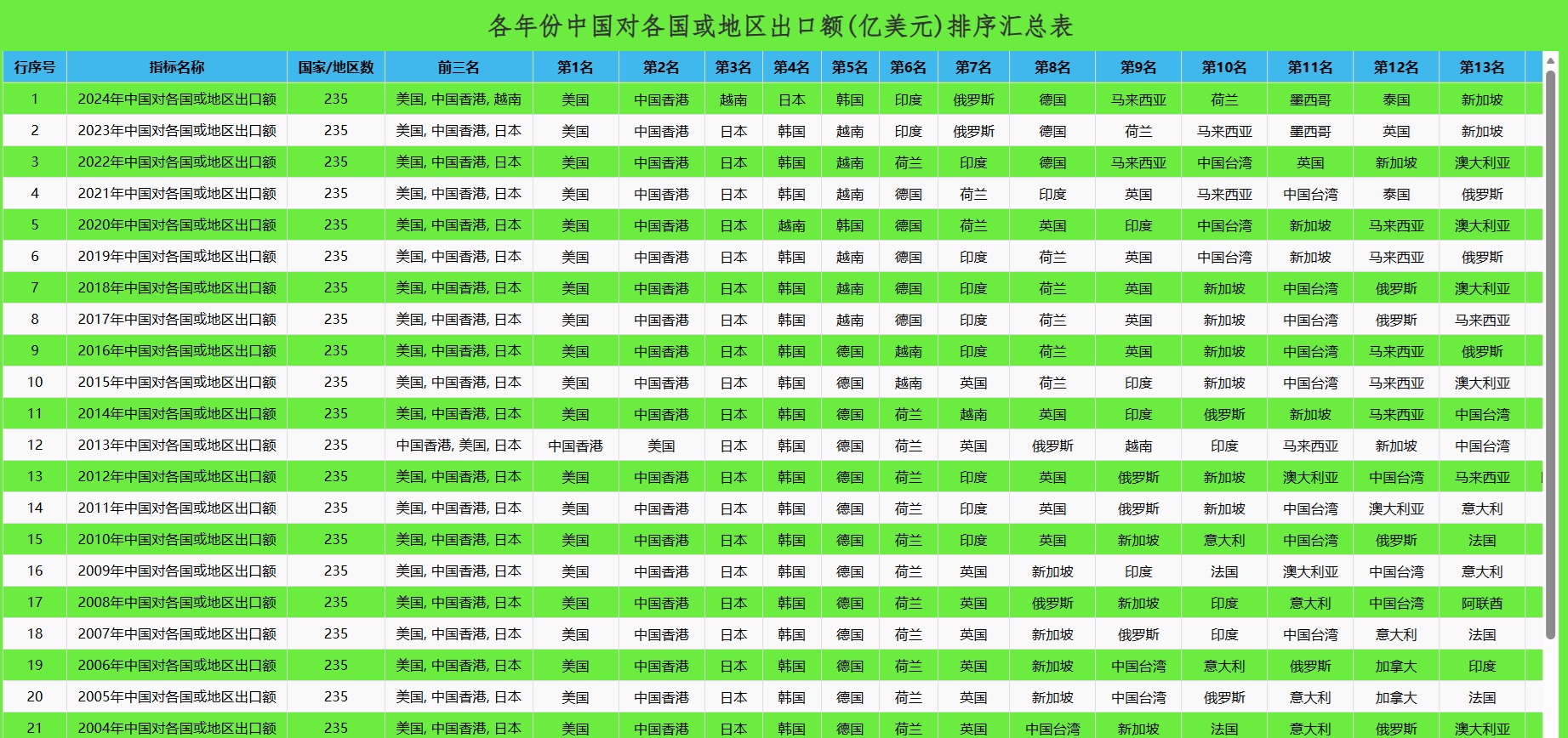 图表10