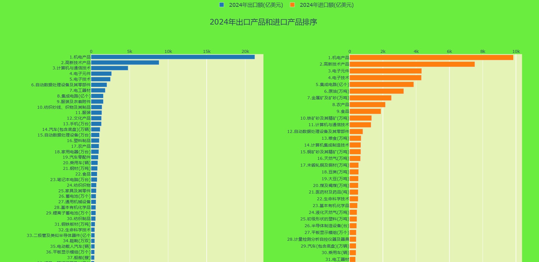 图表11