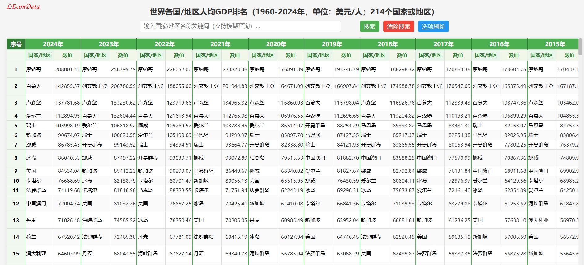 图表21