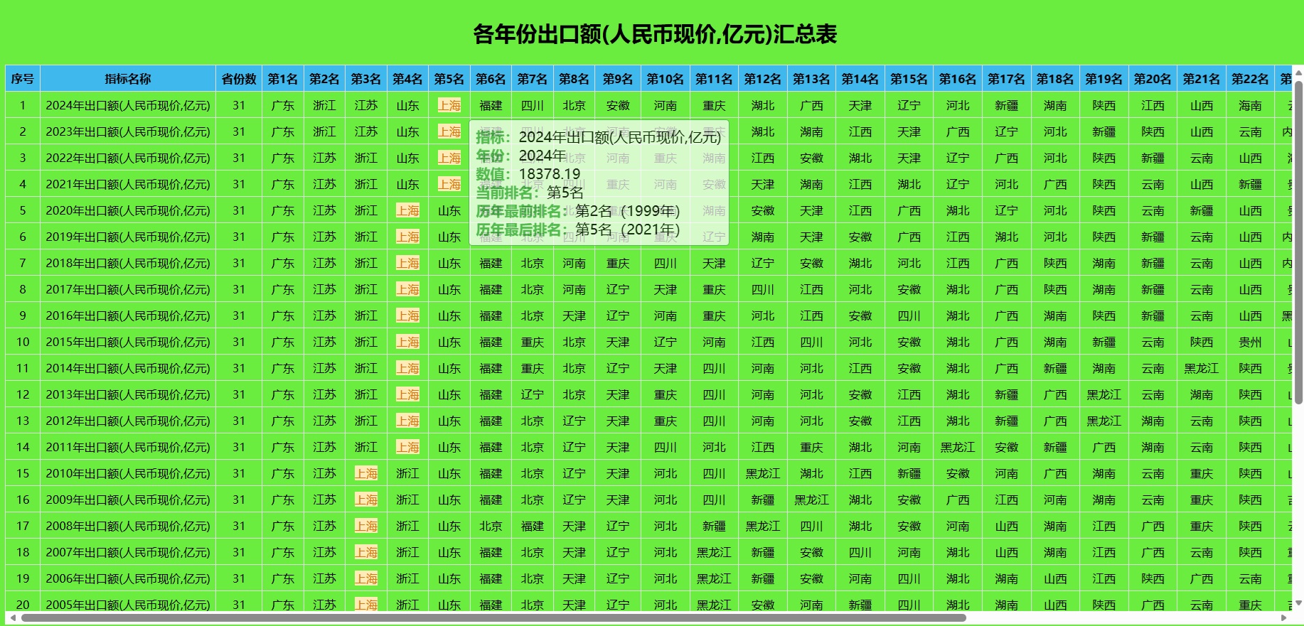 图表4