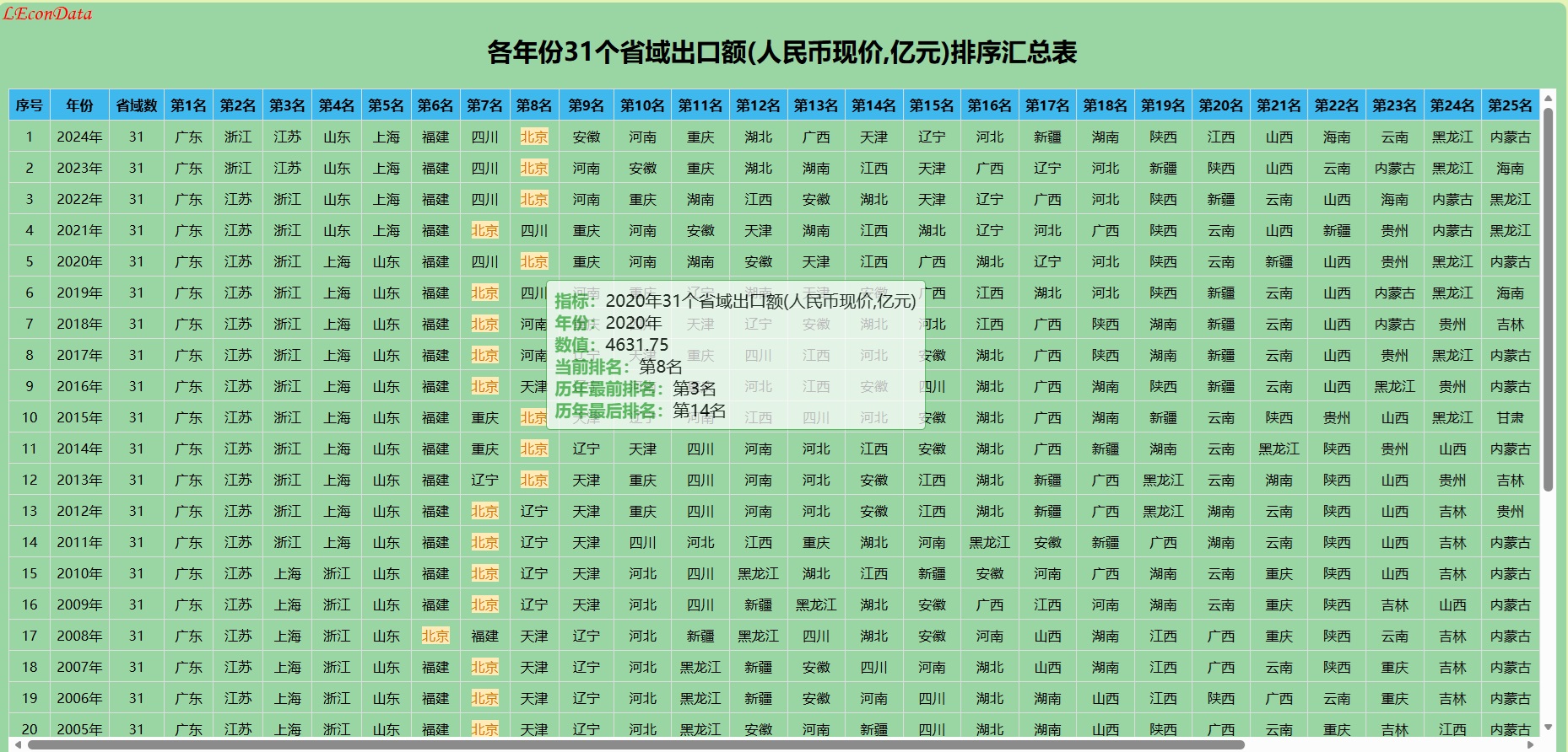 图表4